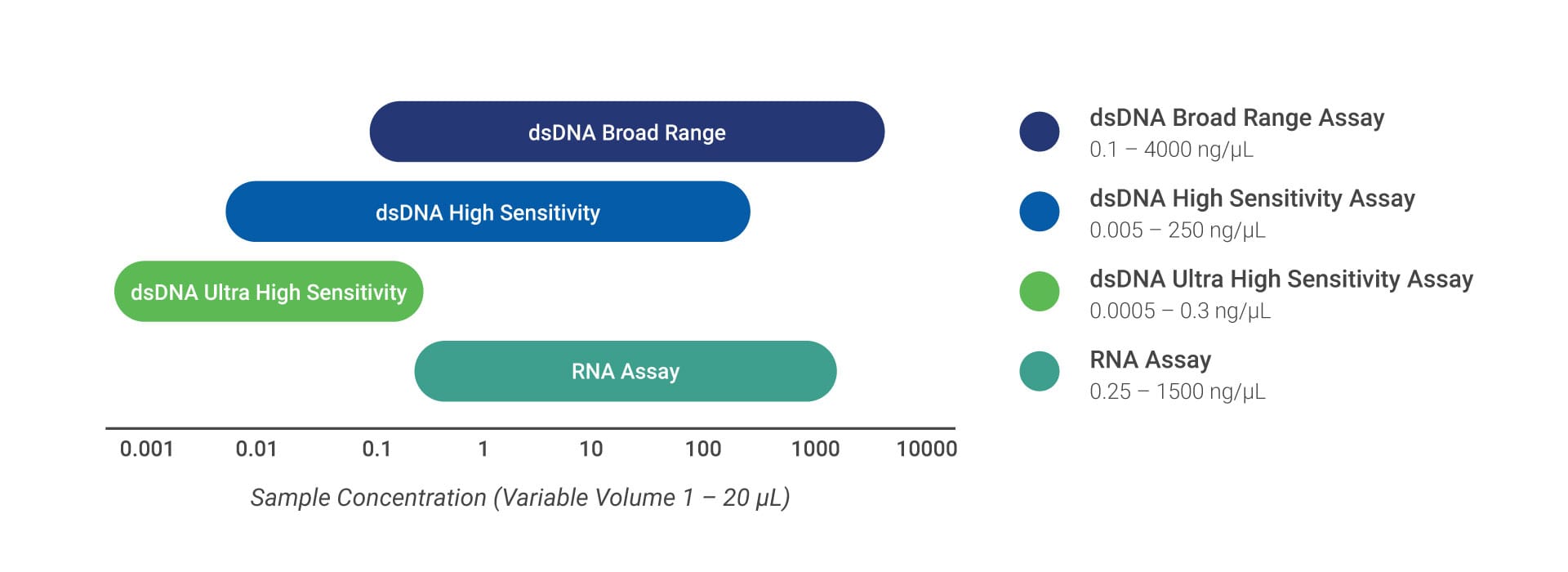 DeNovix-Fluorescence-Quantification-Assay-Ranges DeNovix-Fluorescence-Quantification-Assay-Ranges