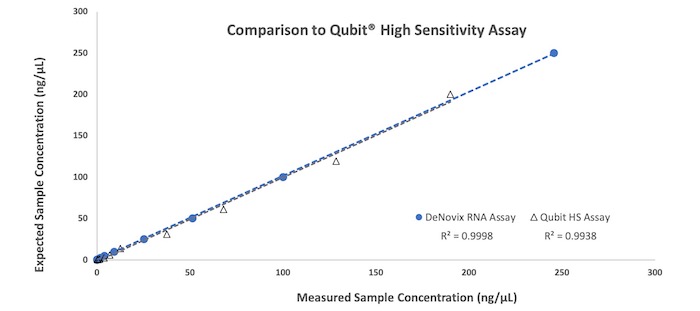 HS range comparison