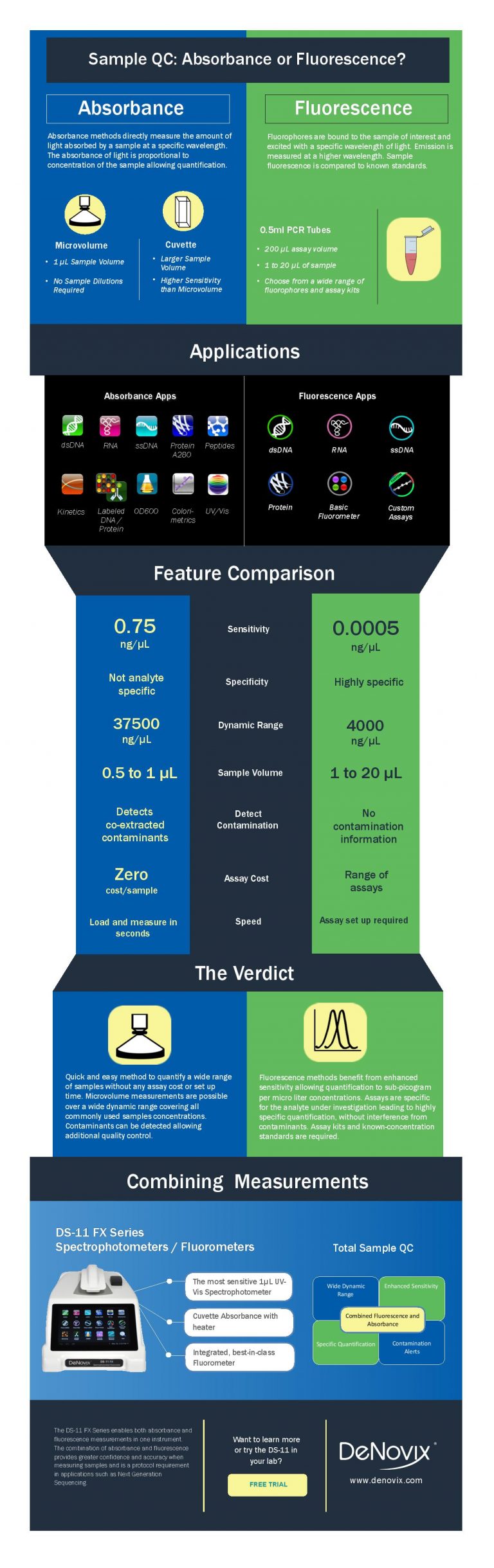 Fluorometer Spectrophotometer Compact Spectrophotometer