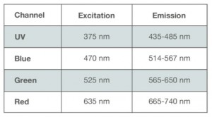 channels_table