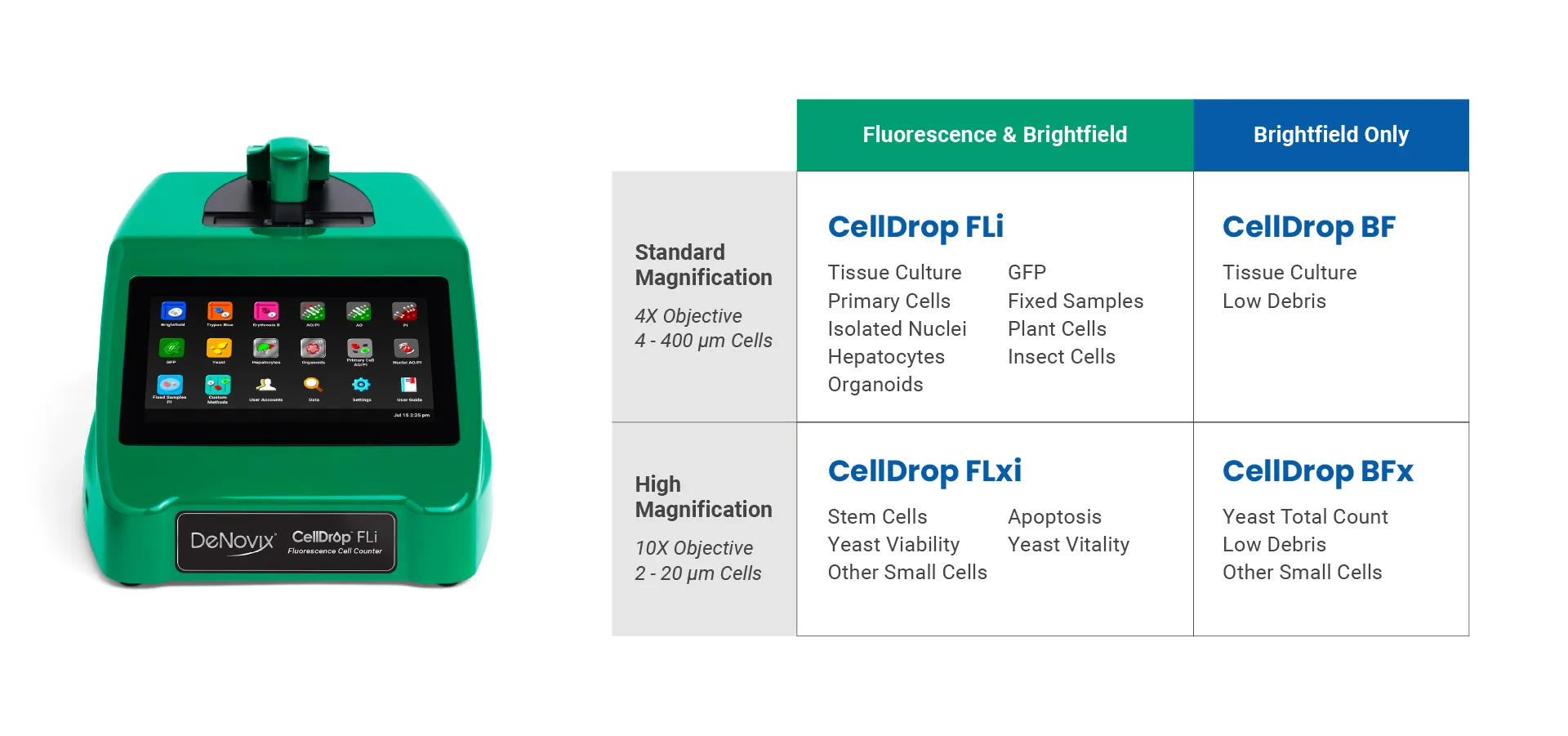 CellDrop Models and Applications