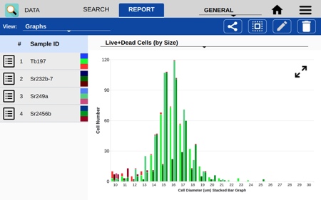 graphical display of cell counts