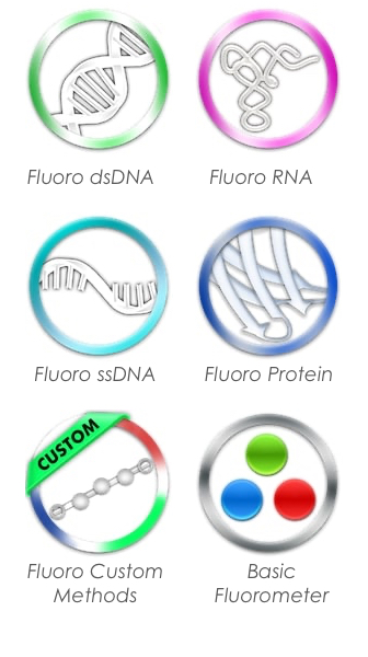 fluoro_icons fluorescence quantification software icons