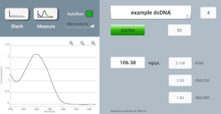 Purity Ratios Nucleic Acid Ratios Technical Note 130 Purity Ratios Nucleic Acid Ratios Technical Note 130