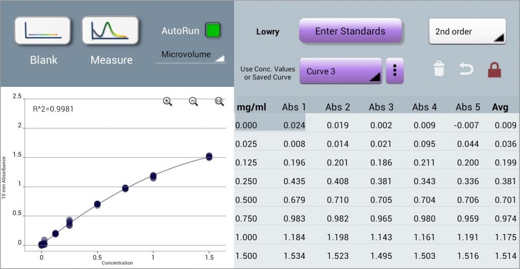 Microvolume Protein Colorimetric Assay Data TN 108