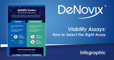 Viability Assays Infographic