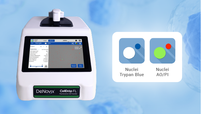Nuclei Apps on the CellDrop Automated Cell Counter