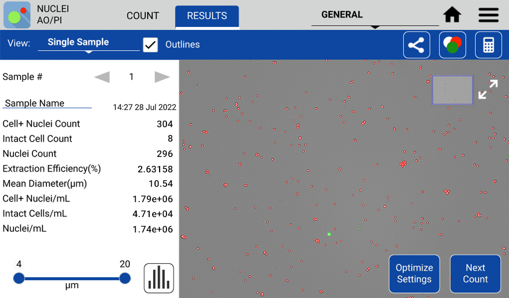 AOPI Nuclei Count AOPI Nuclei Count