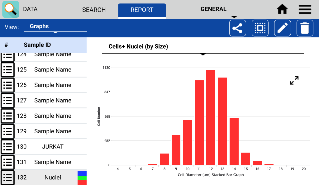 Data app report cells nuclei graph