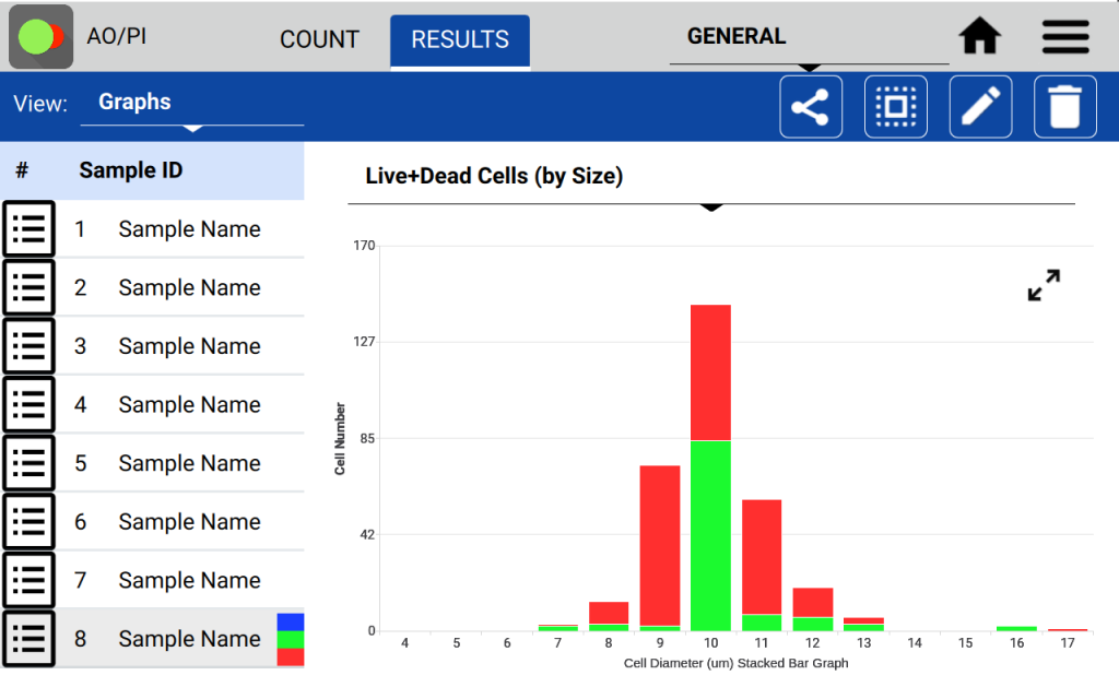 Live Dead Cells Graph