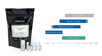 Laboratory Equipment | Life Science Technologies | DeNovix Laboratory Equipment | Life Science Technologies | DeNovix