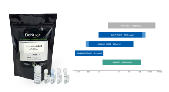 DeNovix fluorescence quantification assays