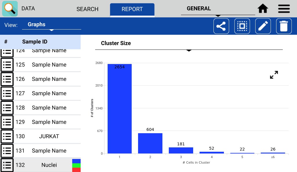 Nuclei cluster size graph on CellDrop data app