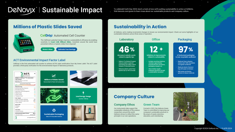DeNovix Sustainable Impact Infographic