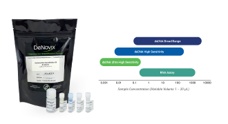 Fluorescence assays home page Fluorescence Quantification Assays
