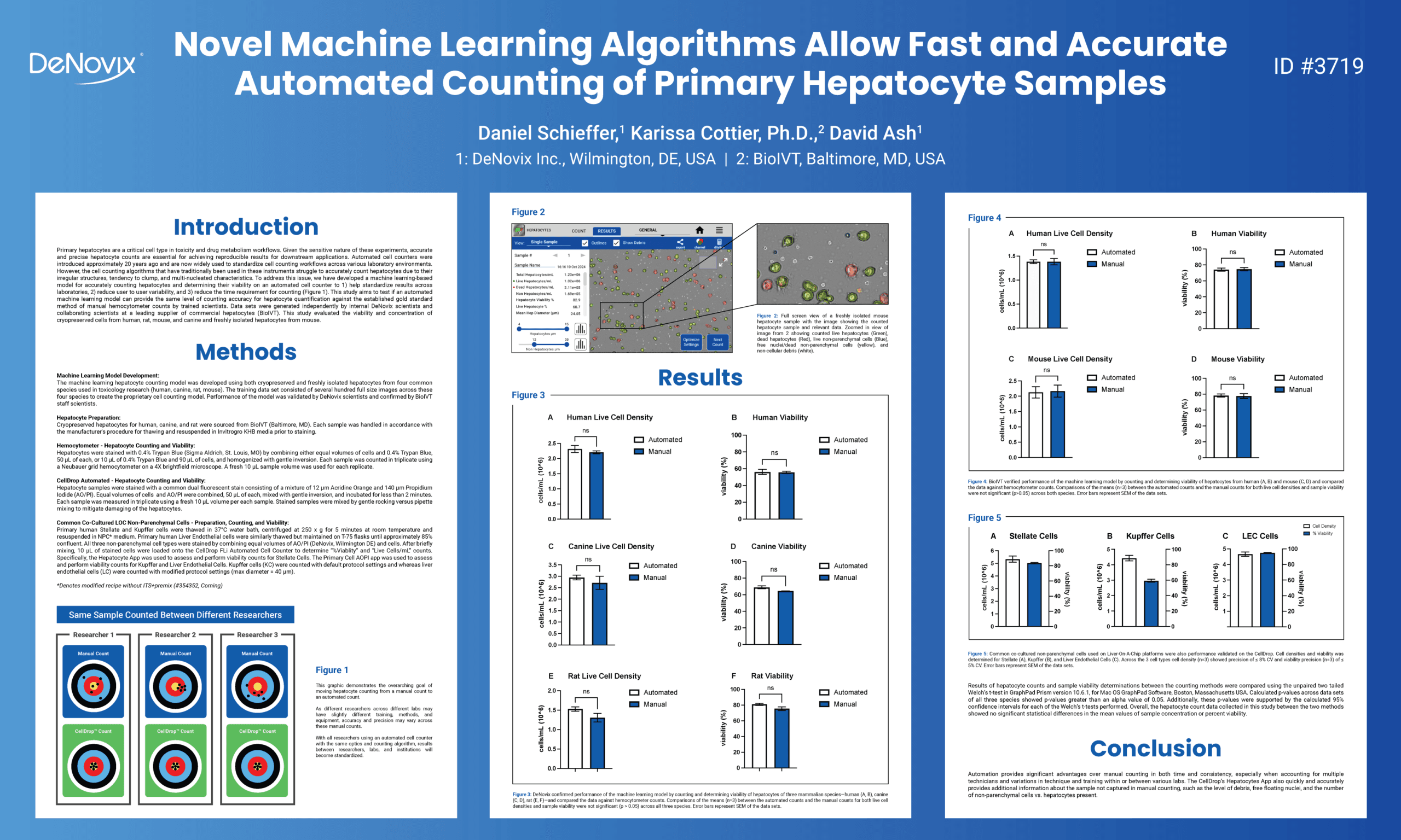 Novel Machine Learning Algorithms Allow Fast and Accurate Automated Counting of Primary Hepatocyte Samples