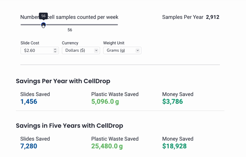 Estimate your cost and plastic waste savings with the CellDrop Automated Cell Counter