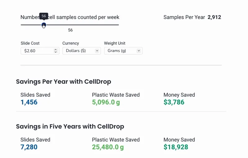 PlasticSlidesSavedCalculator-gif-v1 Estimate your cost and plastic waste savings with the CellDrop Automated Cell Counter