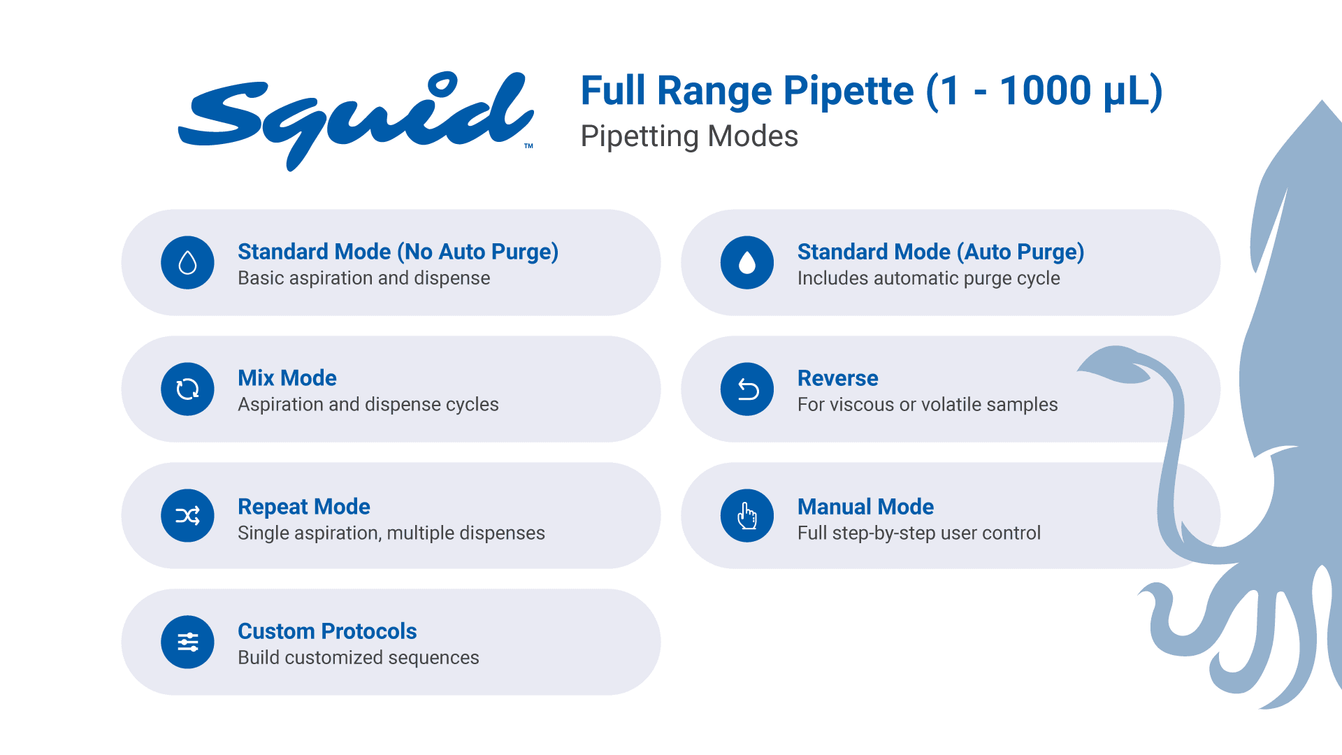 Squid Pipetting Modes